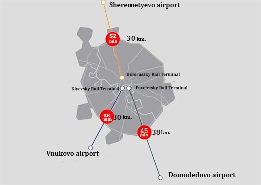Moscow airports